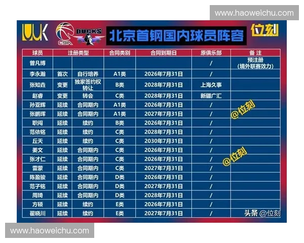 全面解读北京北控最新赛程安排与精彩对决时间表全景指南详尽导读